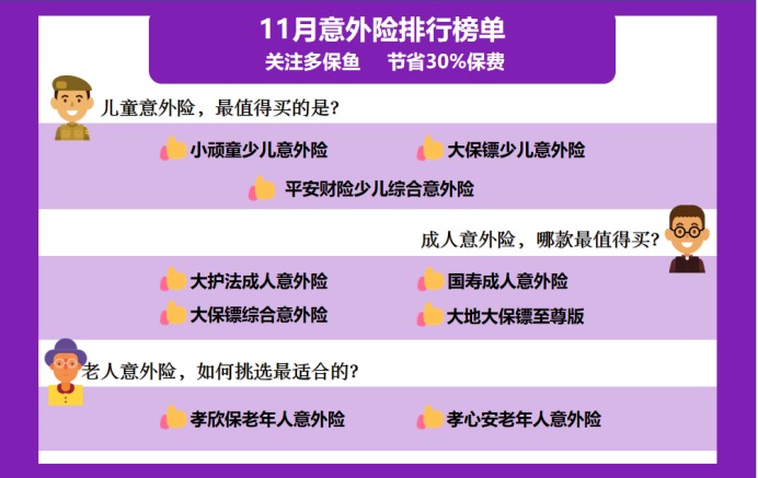 11月意外險榜單來(lái)了，最值得買(mǎi)的是？