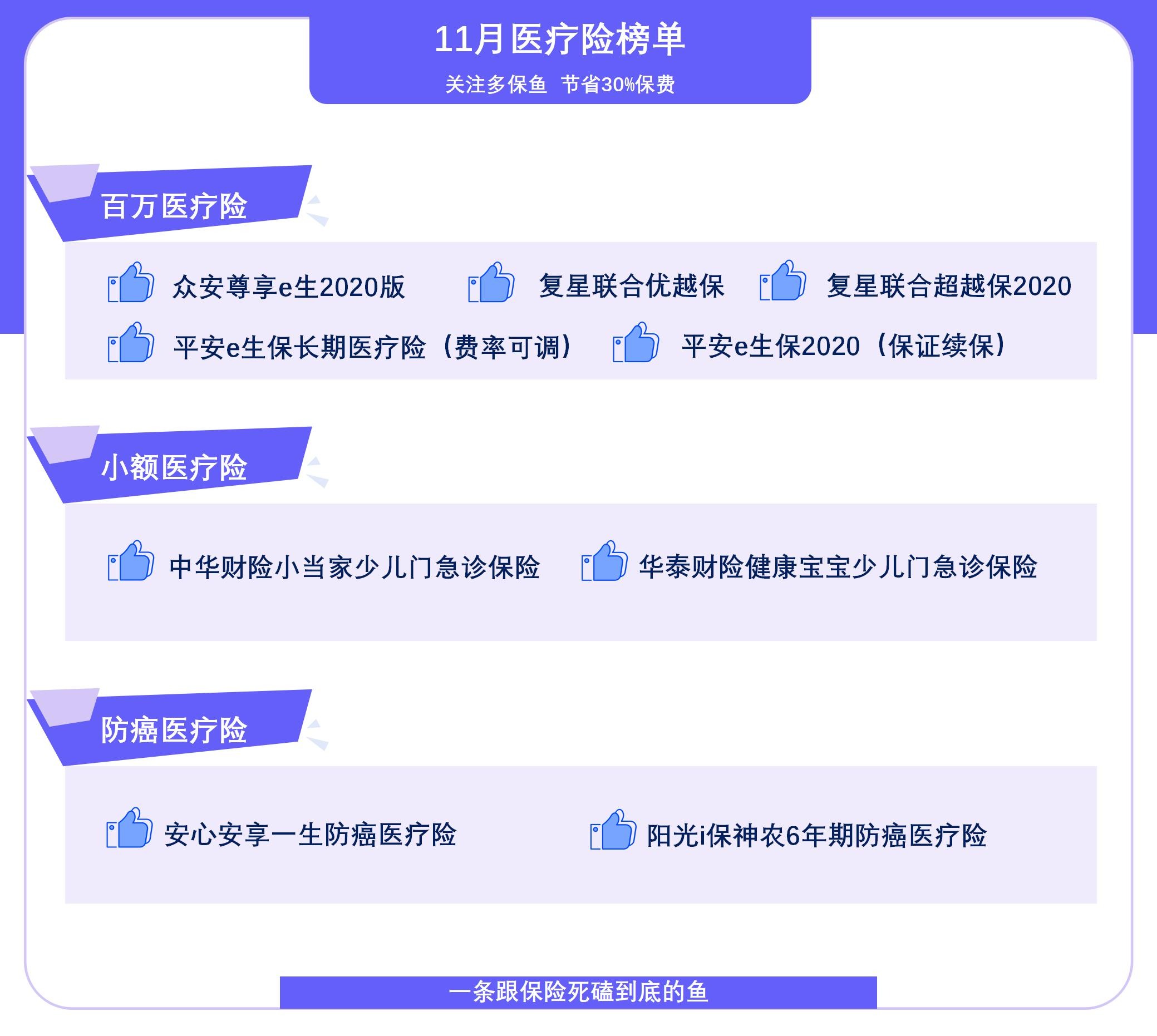 11月最值得買(mǎi)的醫療險