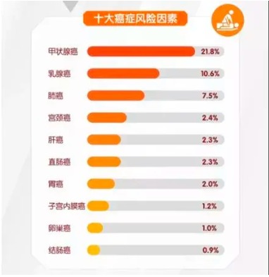 重疾險將重新定義 ，影響每一位投保人！