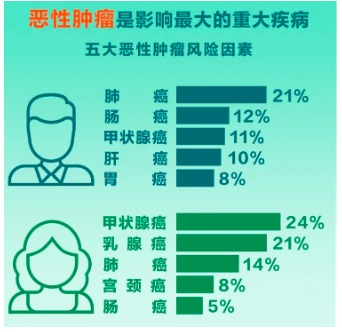 重疾險將重新定義 ，影響每一位投保人！