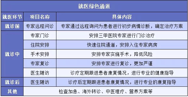 "醫療險增值服務(wù)越多產(chǎn)品越好嗎？