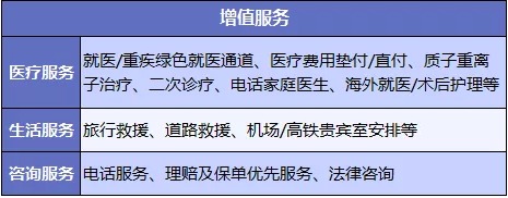 醫療險增值服務(wù)越多產(chǎn)品越好嗎？