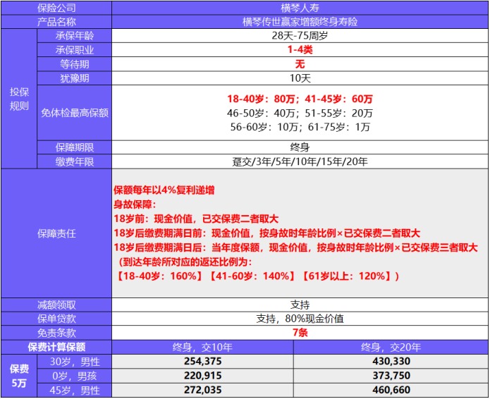 橫琴傳世贏(yíng)家增額終身壽險測評