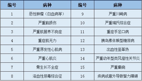愛(ài)心守護神少兒重疾險好不好？