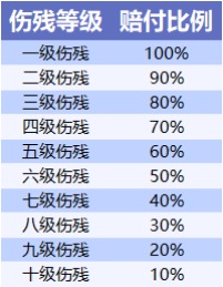 不同年齡段的人，意外險這樣買(mǎi)才合適！
