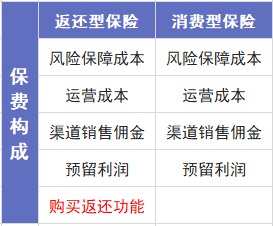 保險交20年能返錢(qián)，真的劃算嗎？