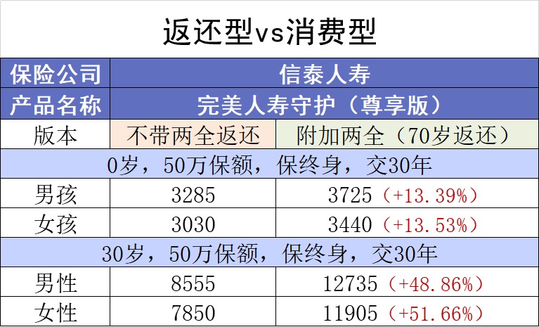 保險交20年能返錢(qián)，真的劃算嗎？