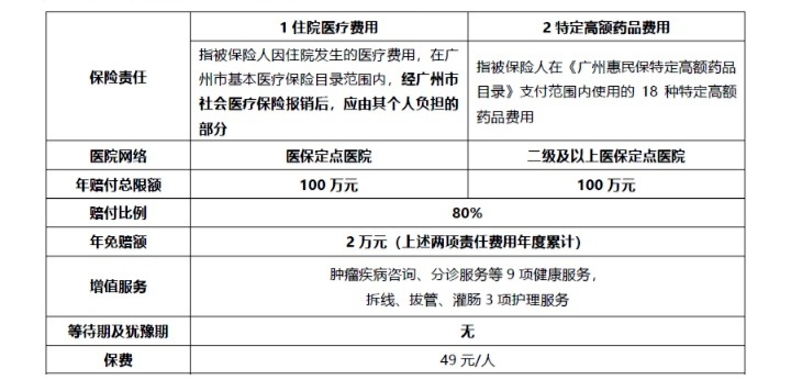 網(wǎng)紅“惠民保”爆火！要買(mǎi)嗎？