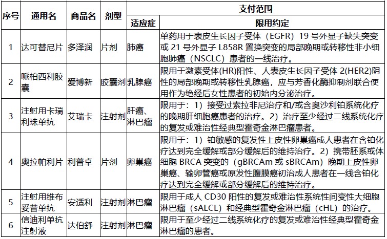 網(wǎng)紅“惠民保”爆火！要買(mǎi)嗎？