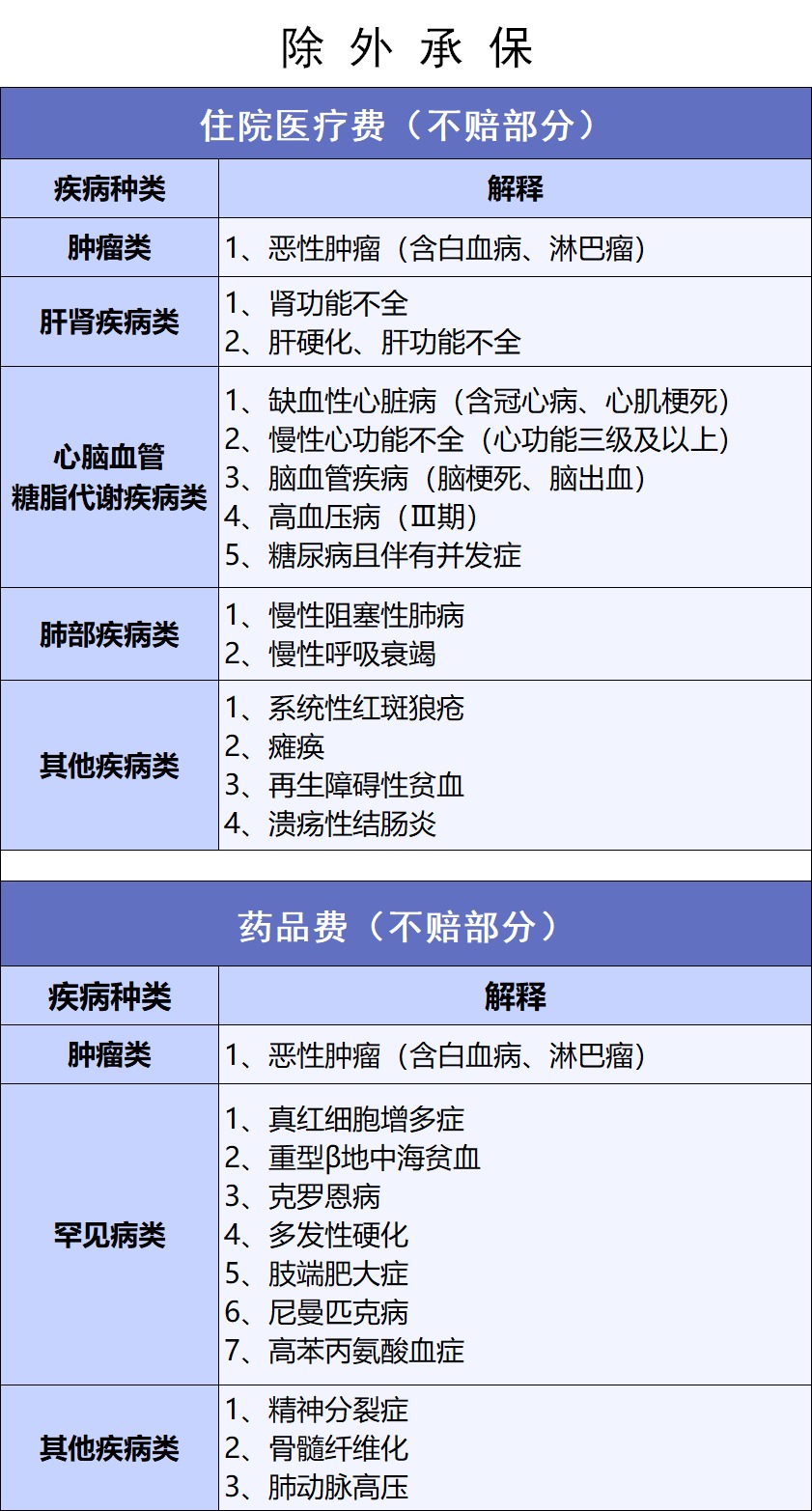 網(wǎng)紅“惠民保”爆火！要買(mǎi)嗎？