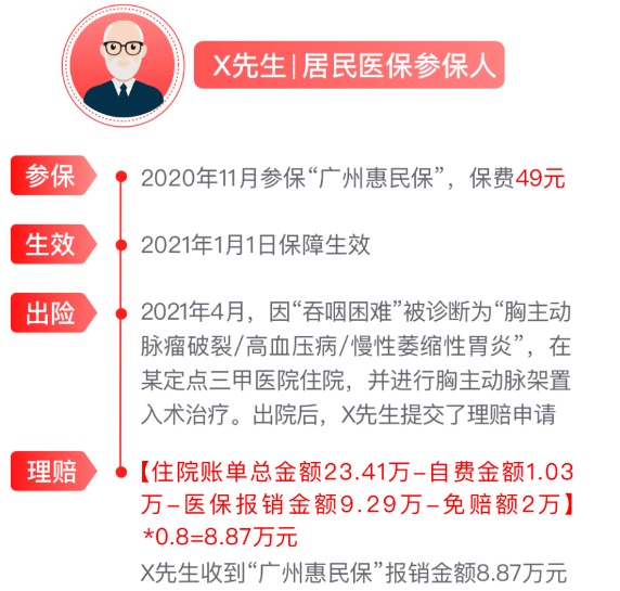 網(wǎng)紅“惠民保”爆火！要買(mǎi)嗎？