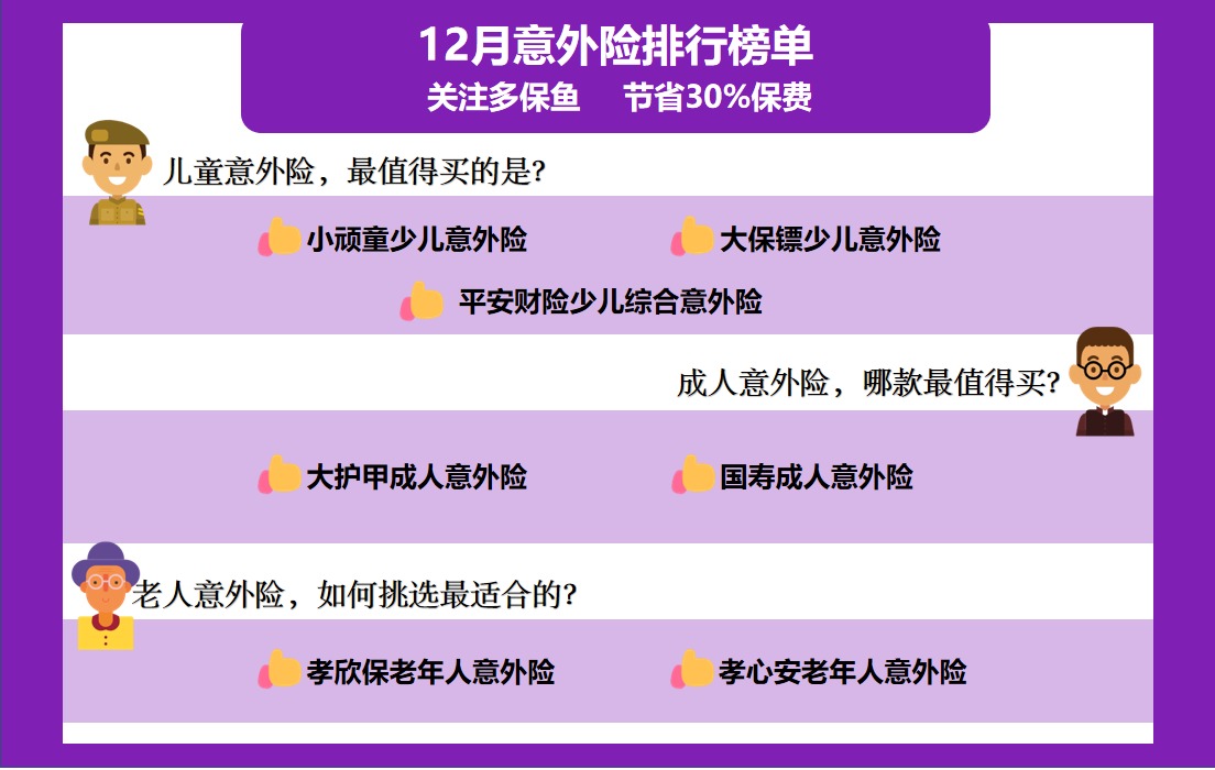 2020年最后的意外險榜單！