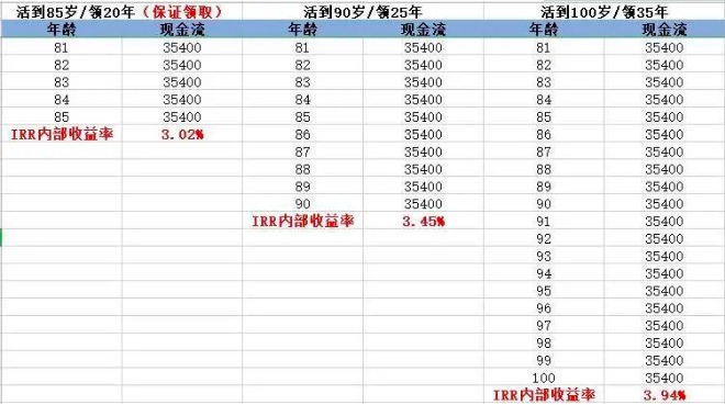 商業(yè)養老保險，值得買(mǎi)嗎？