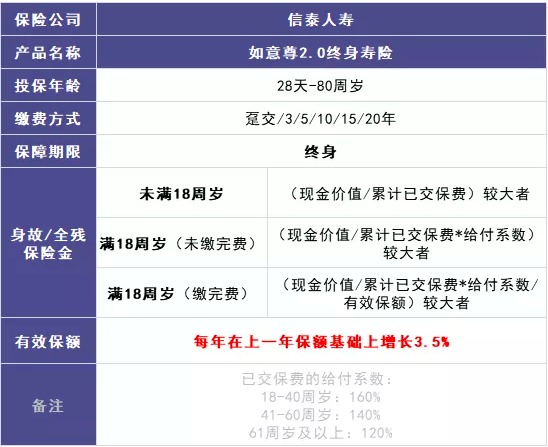 商業(yè)養老保險，值得買(mǎi)嗎？