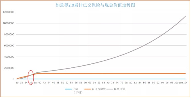 商業(yè)養老保險，值得買(mǎi)嗎？
