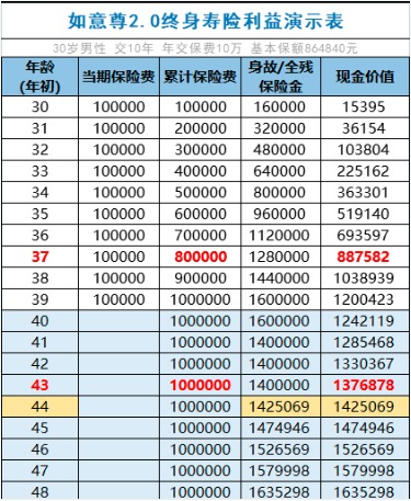 商業(yè)養老保險，值得買(mǎi)嗎？