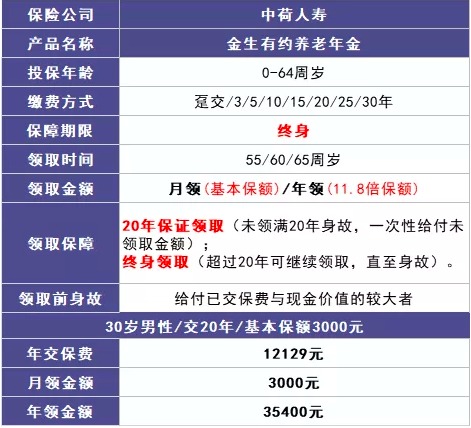 商業(yè)養老保險，值得買(mǎi)嗎？
