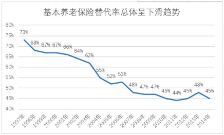 商業(yè)養老保險，值得買(mǎi)嗎？
