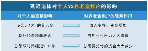 商業(yè)養老保險，值得買(mǎi)嗎？