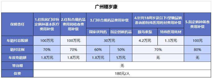 穗歲康和惠民保，咱到底買(mǎi)哪個(gè)？