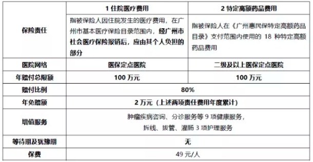 穗歲康和惠民保，咱到底買(mǎi)哪個(gè)？