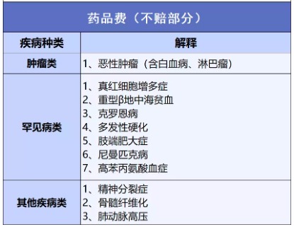 穗歲康和惠民保，咱到底買(mǎi)哪個(gè)？