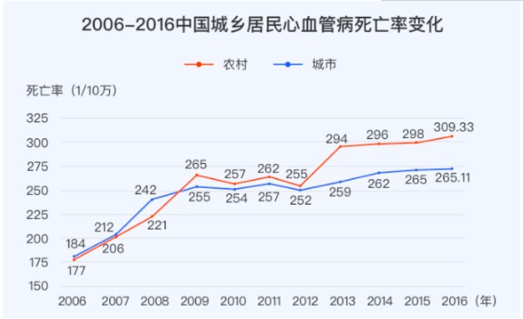 對心腦血管疾病友好的重疾險有哪些？