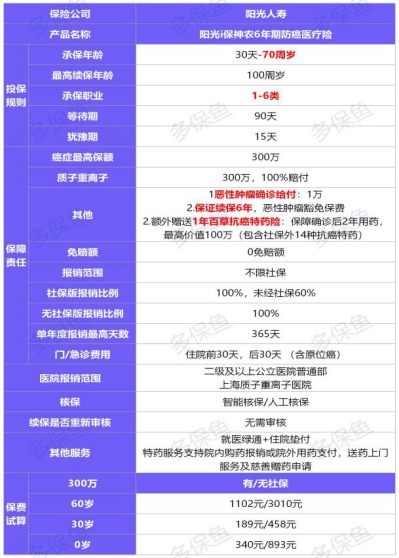 神農6年期防癌醫療險測評