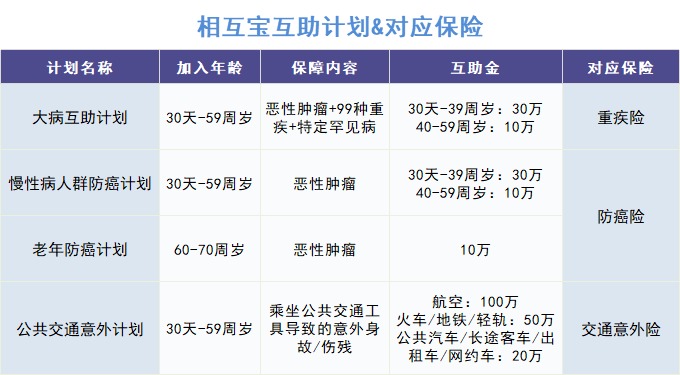跌破1億人，相互寶還要保下去嗎？