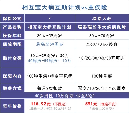 跌破1億人，相互寶還要保下去嗎？