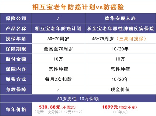 跌破1億人，相互寶還要保下去嗎？