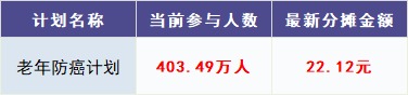 跌破1億人，相互寶還要保下去嗎？
