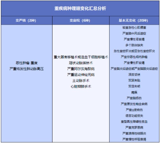 舊產(chǎn)品可按新規賠！買(mǎi)重疾險的好機會(huì )來(lái)了？