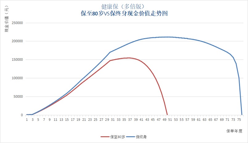 保單里的“這筆錢(qián)”，不知道你就虧大了！