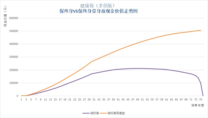 保單里的“這筆錢(qián)”，不知道你就虧大了！