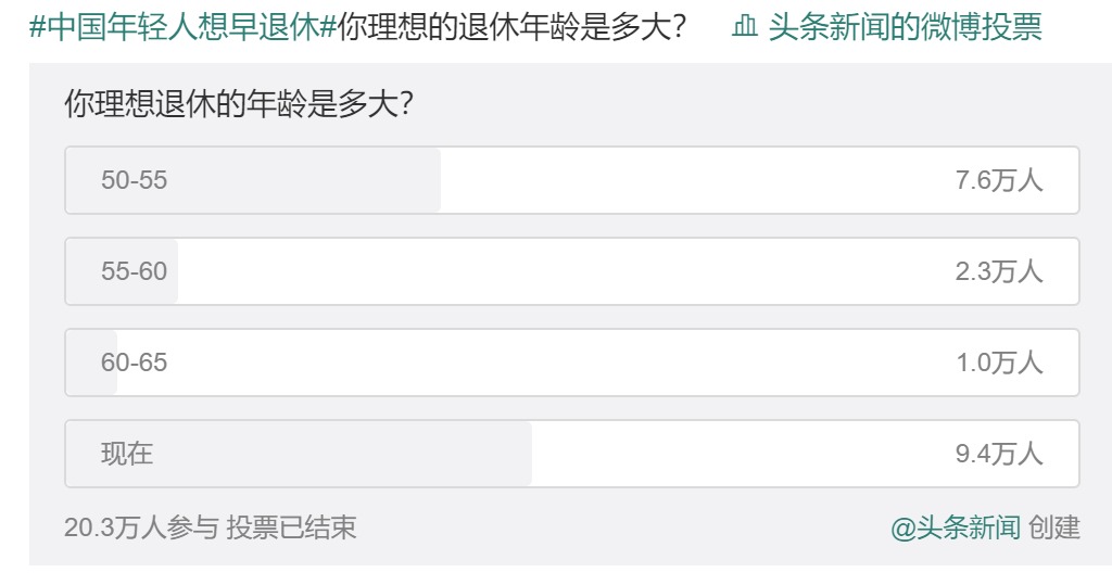 20年后，你該如何養老？