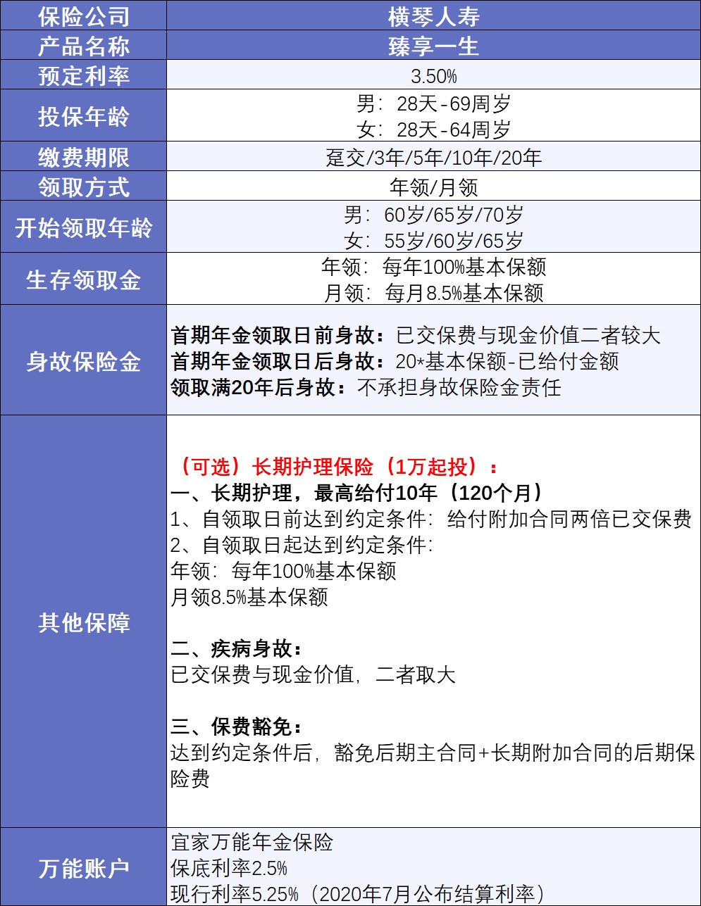 20年后，你該如何養老？