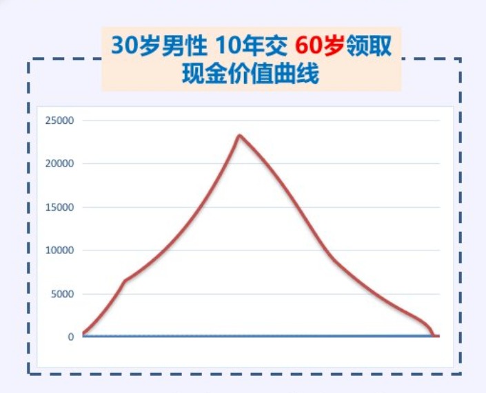 20年后，你該如何養老？