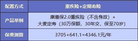  買(mǎi)重疾險不加身故，真的省錢(qián)了嗎？