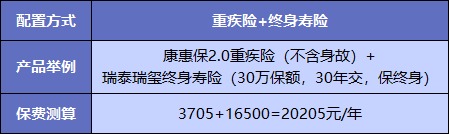  買(mǎi)重疾險不加身故，真的省錢(qián)了嗎？