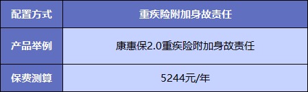  買(mǎi)重疾險不加身故，真的省錢(qián)了嗎？