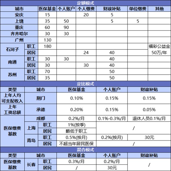 國家正在推行的社保第六險：長(cháng)護險，能做什么？
