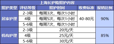 國家正在推行的社保第六險：長(cháng)護險，能做什么？