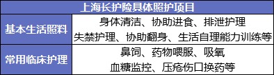 國家正在推行的社保第六險：長(cháng)護險，能做什么？