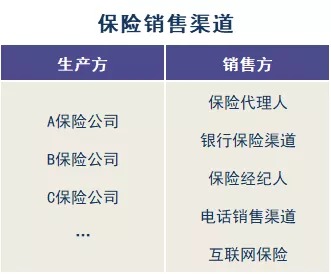 存款變保險？關(guān)于保險銷(xiāo)售你必須知道的真相！