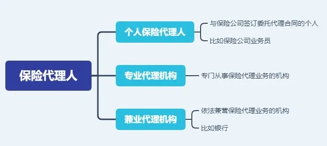 存款變保險？關(guān)于保險銷(xiāo)售你必須知道的真相！