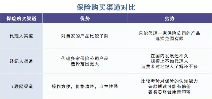 存款變保險？關(guān)于保險銷(xiāo)售你必須知道的真相！