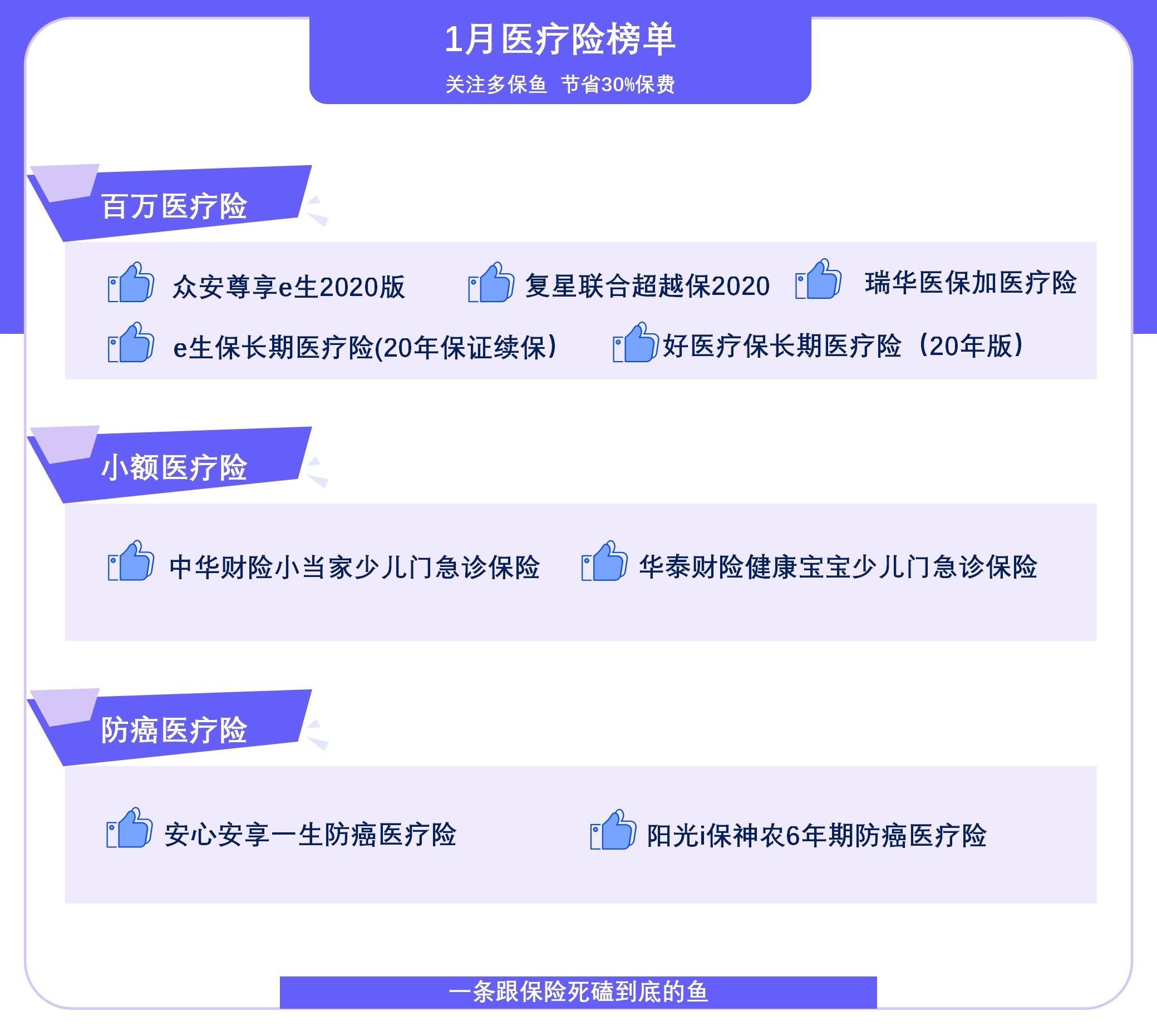  2021年首個(gè)醫療險榜單，請查收！