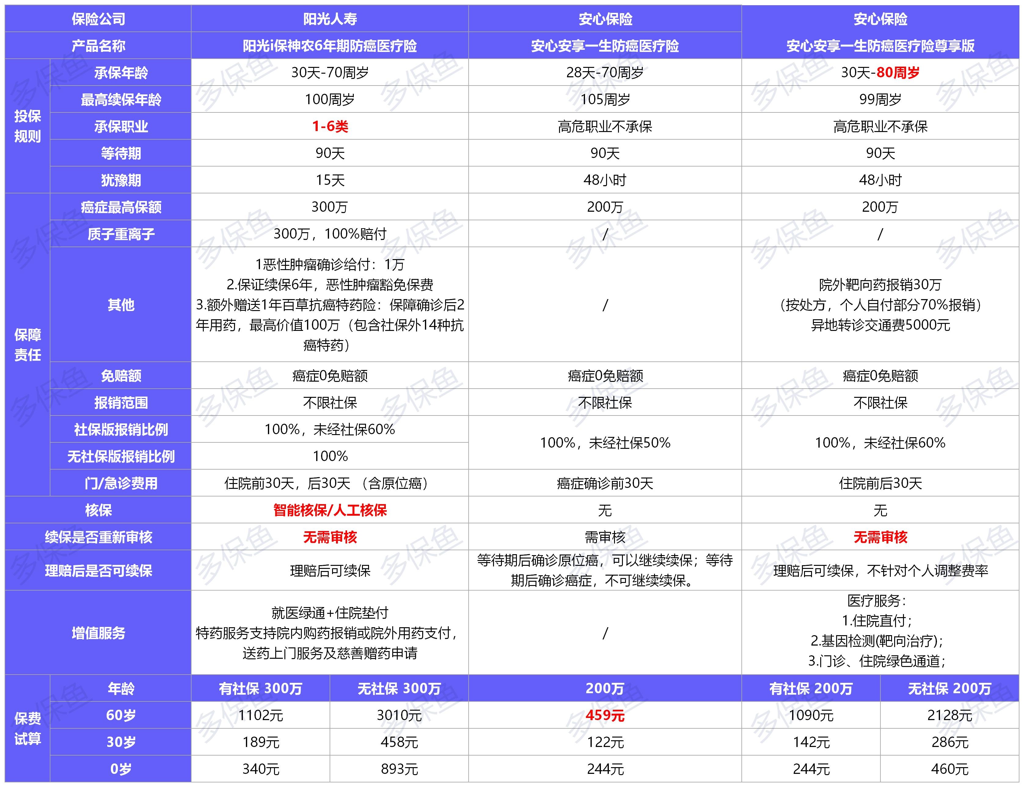  2021年首個(gè)醫療險榜單，請查收！