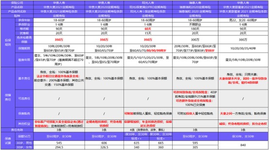 從新開(kāi)始：1月壽險榜單來(lái)了，最值得買(mǎi)的都在這！